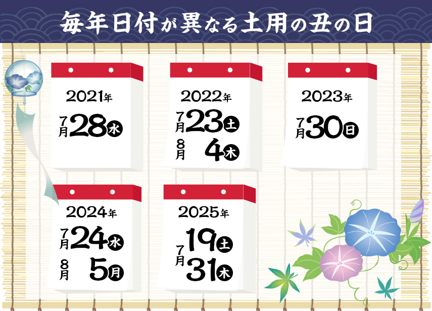 毎年日付が異なる土用の丑の日